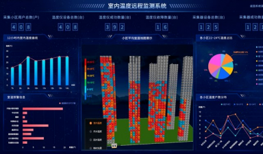供熱視角，智慧供熱到底智慧在哪？