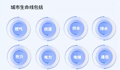 城市生命線工程建設什么？給我們生活帶來什么？
