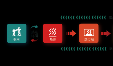  一文輕松GET新型智慧供熱全流程！