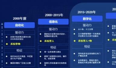 智慧水務建設什么？怎么建設？