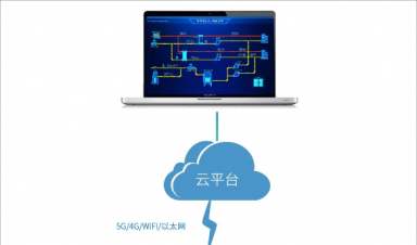 智慧供熱節能監測管理物聯網系統方案