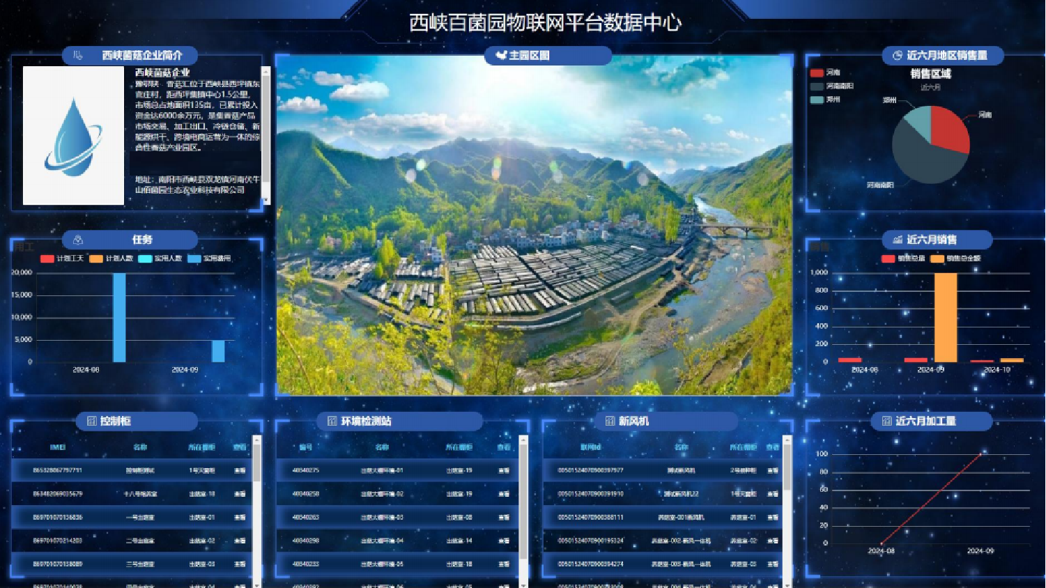 智慧農業數據綜合管理平臺